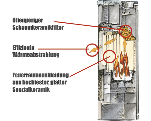 Kaminofen Hark Keno ECOplus Keramik meteor-schwarz 7 kW